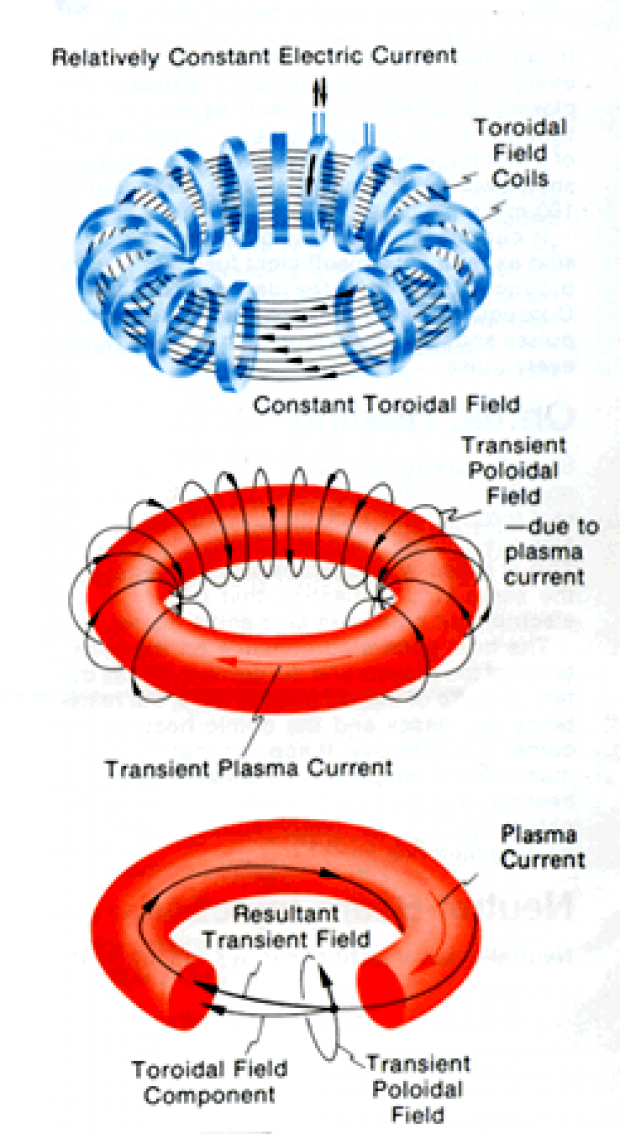 Fusion Power